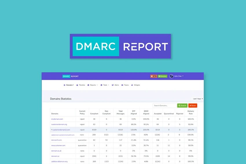 DMARC Report Lifetime Deal (LTD) Software